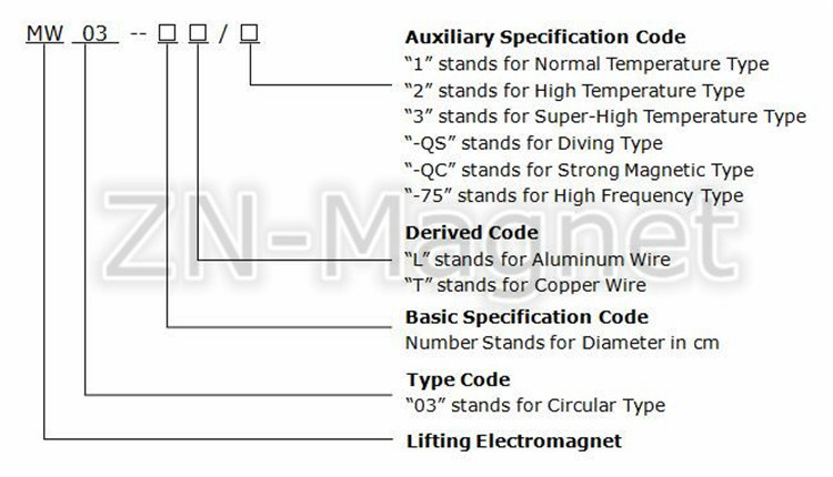 Circular Lifting Electromagnet for Steel Thick Plate Lifting MW03