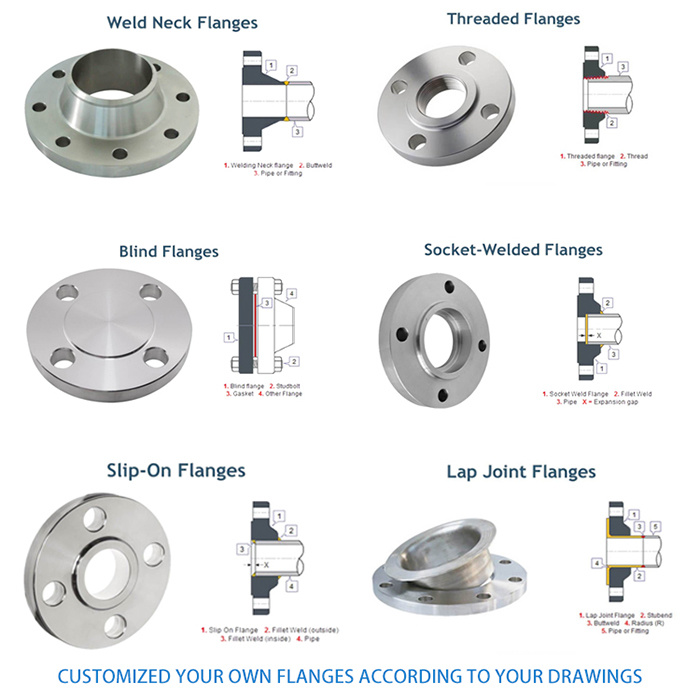 Aluminum Forged Plate Flange for Pipe Fitting