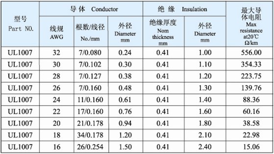 UL1007 PVC Insulated Wire of UL 758