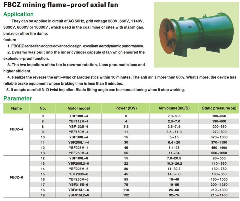 Sft-200 Professional Factory Small Portable Axial Flow Fan on Hot Selling