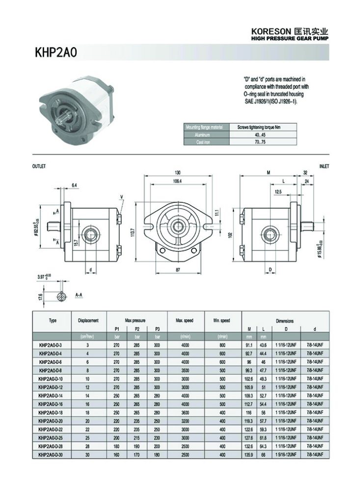 High Pressure External Gear Pump SAE Standard for Agriculture Implements