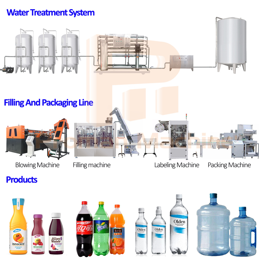 Automatic Small Drum Wine Carbonated Beverage Beer Soft Drink Pure Water Liquid Hot Filling Machine