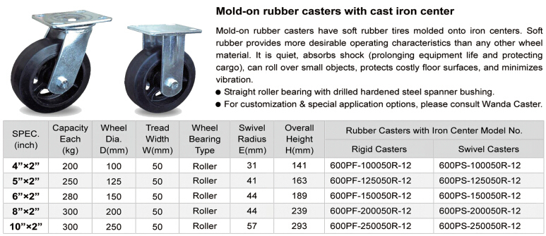 6 Inch Heavy Duty Rubber Caster with Cast Iron Wheel