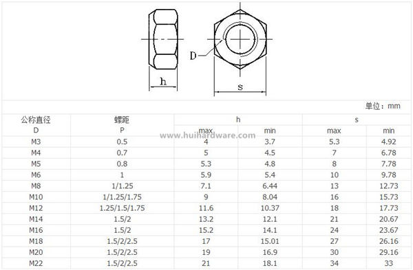 DIN980 Prevailing Torque Type Hex Nuts with Hexagon Head