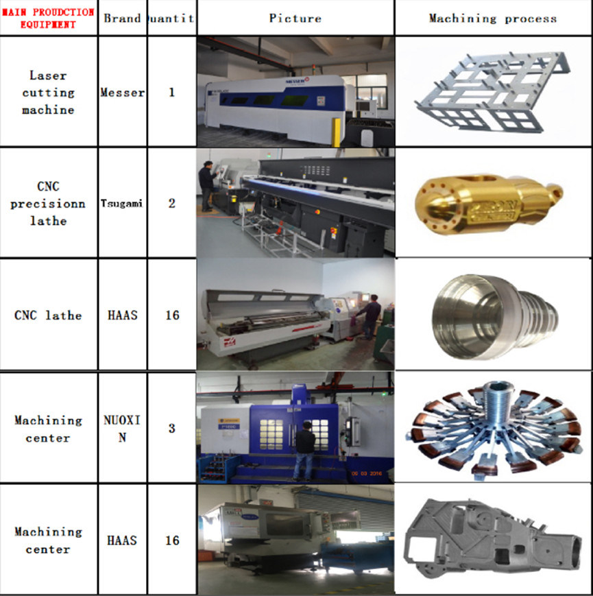 Precision Stainless Steel Auto Part of Automotive