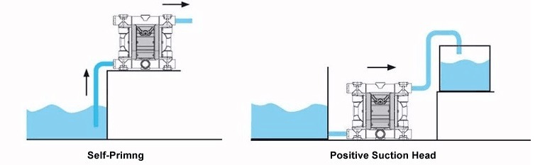 Qby Air Operated Pneumatic Double Diaphragm Pump