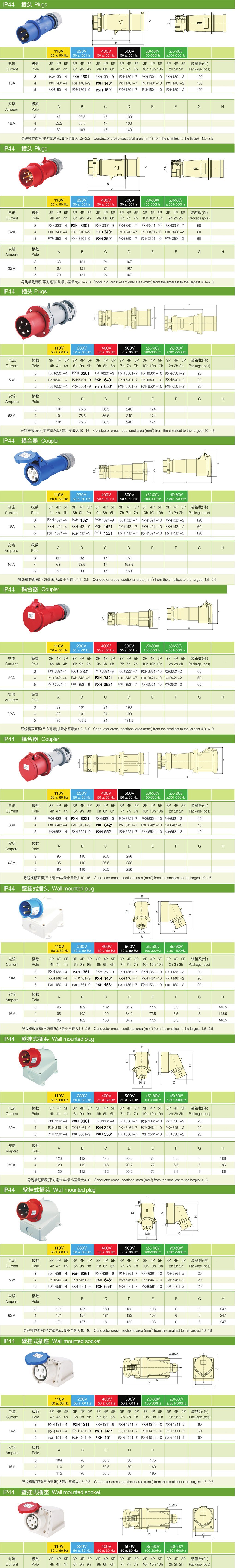 IP67newest European 125A 3p 4p 5p 220V 380V 415V Industrial Power Plugs