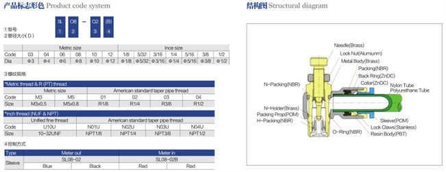 China Hydraulic Speed Valve to Control The Flow Rate