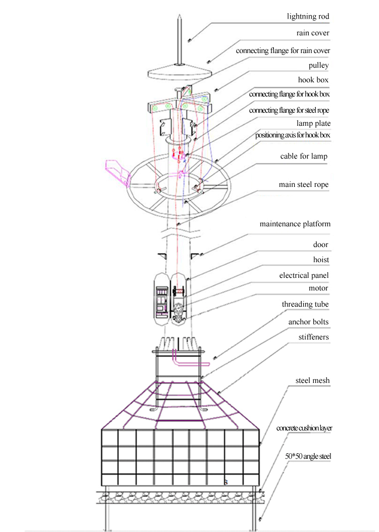 Ce Certified High Quality LED Flood High Mast Light