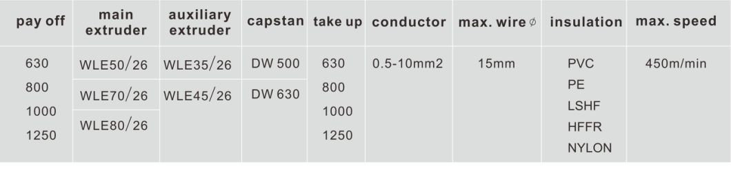 Cable Plastic Insulate Equipment Machinery