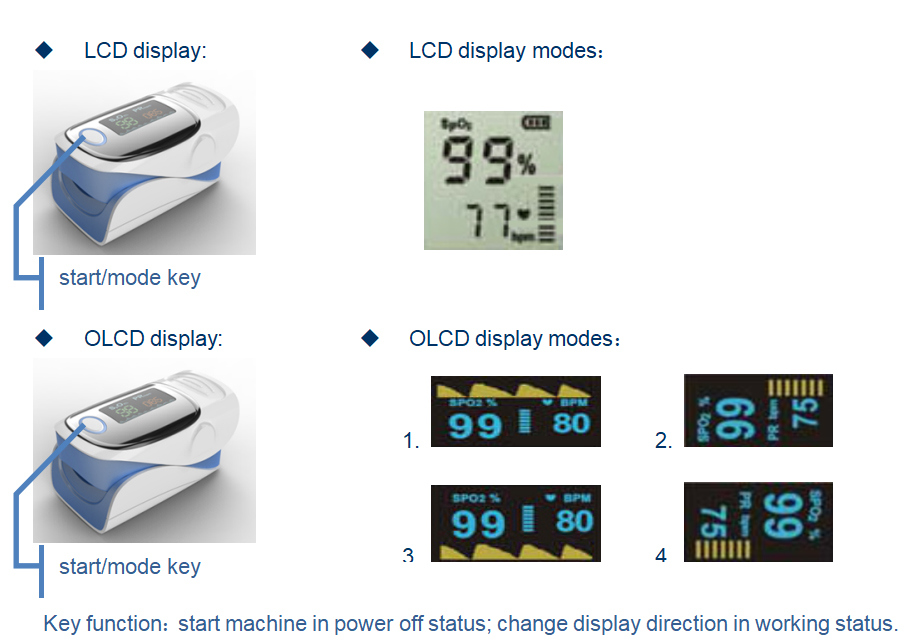 Finger Pulse Oximeter with OLED Two Color Displ (OLV-80B)