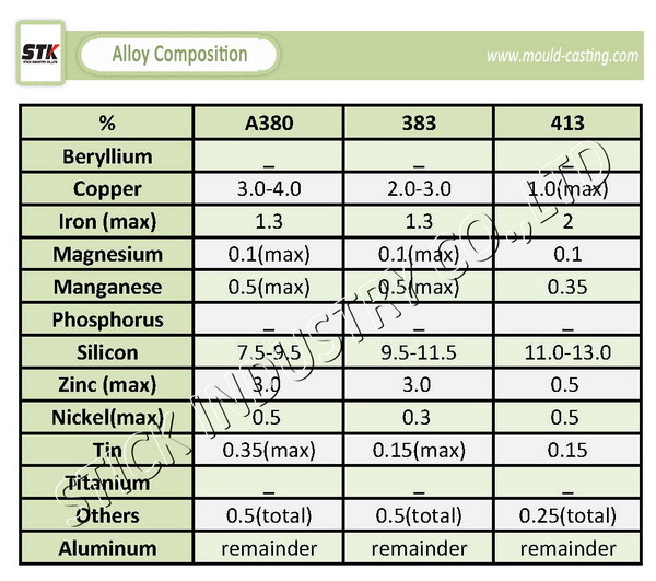 Precision Aluminum Alloy Auto Parts by Die Casting (STK-ADI0002)