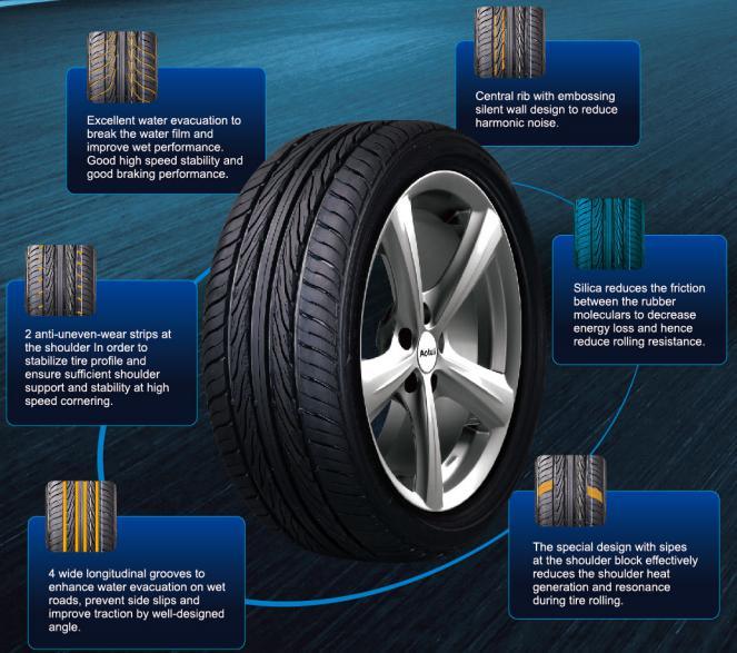 Summer Car Tire ATV Tires Tyres R14 R15 R16 R17