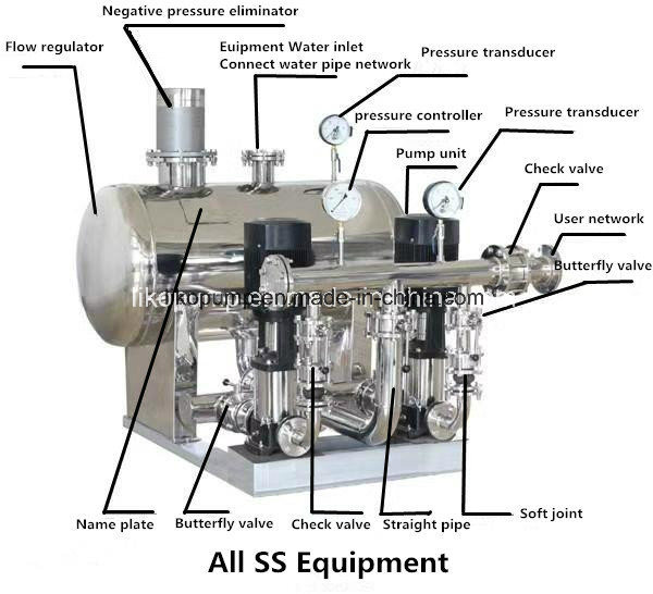 Constant Pressure Building Water Supply System