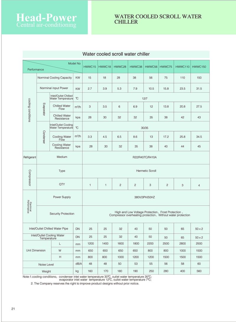 Pressure Protection Industrial Water Cooled Water Chiller Scroll Type