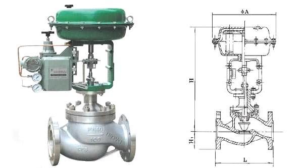 Pneumatic Globe Control Valve with Single Seat