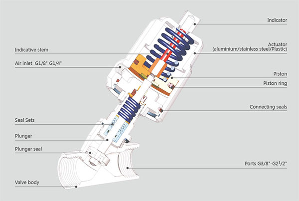 Plastic Actuator Angle Seat Valve (RJQ22P series)