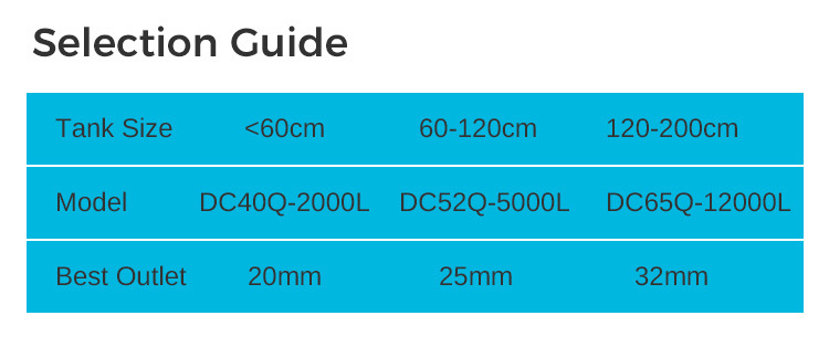 24V Eco DC Aquarium Pump for Fountain/Garden