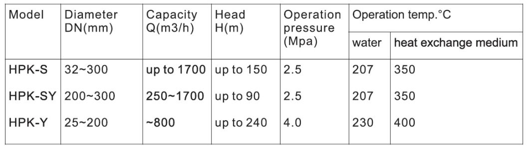 Hpk Type Hot Water Circulation Pump