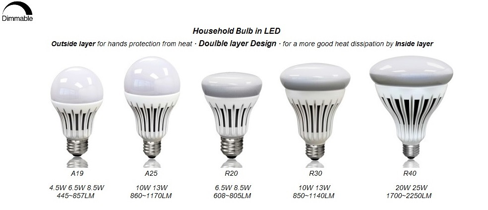 Double Layer 6.5W Dimmable R20 LED Bulb Light