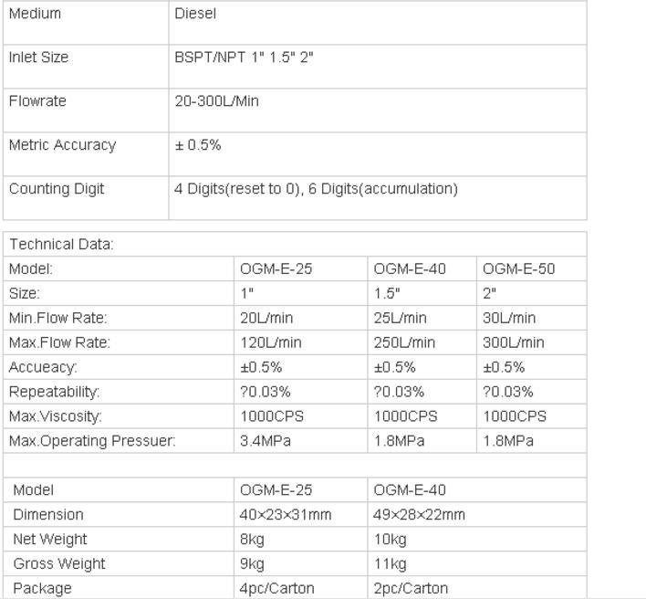 LED Display High Accuracy Digital Ogm Flow Meter