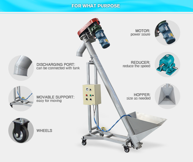 Ls/Gx Series Screw Conveyor Machine