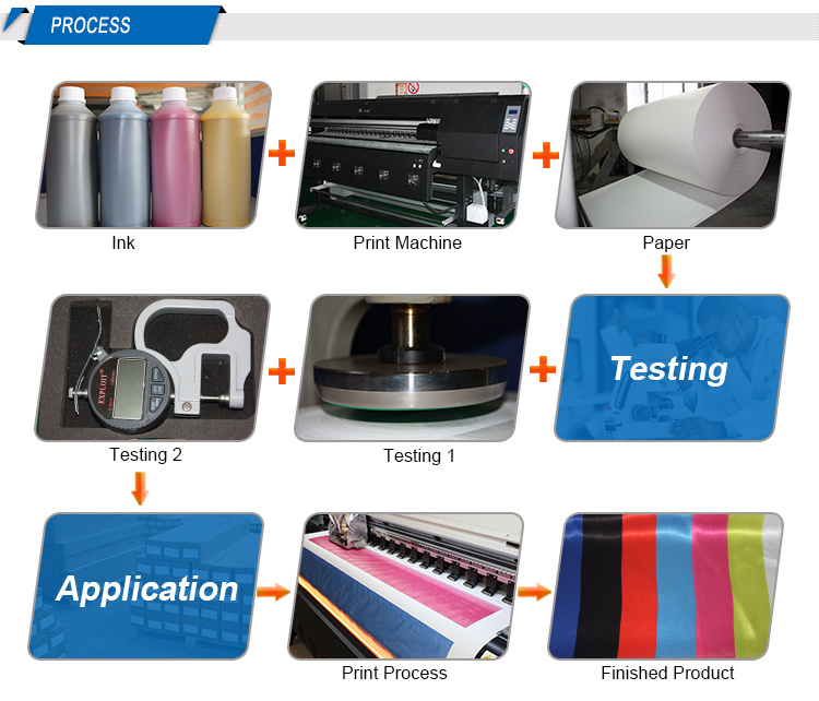 High Speed 3.2m Sublimation Paper Printing Machine