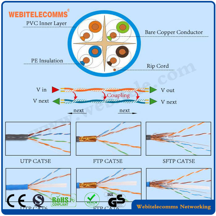 Fluke Passed CAT6A UTP Network Cable