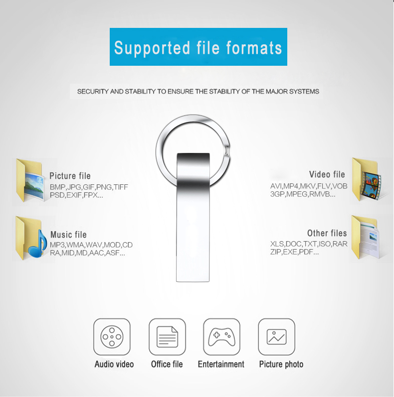 USB-Stick Usb Flash Drive