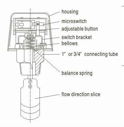 Water Pressure Measurement Transmitter Flow Switch (HTW-LKB-01D)