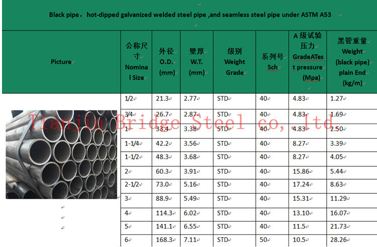 ERW LSAW SSAW Sch 40 Carbon Steel Welded Pipe