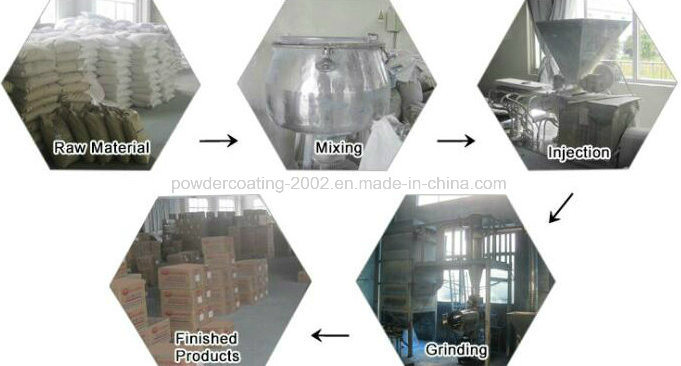 Architecture Industry Electrostatic Spraying Polyester Powder Coating with Weather Resistance