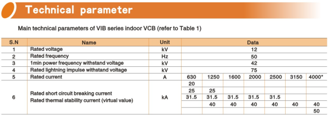 Vib-12 Indoor Vacuum Circuit Breaker (Embedded Poles)