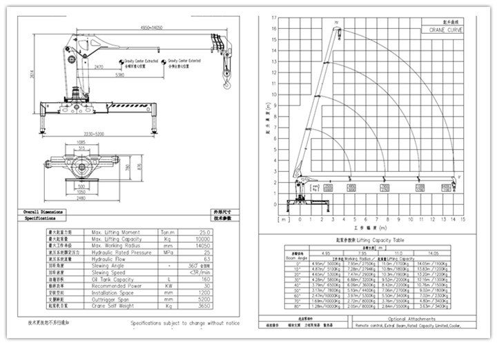 SINOTRUK HOWO Light 4X2 Truck Crane Lifting Truck Boom Truck