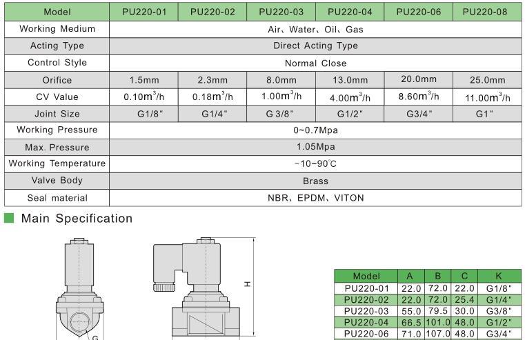 PU220-06 Timer Valve Brass Solenoid Air Valve