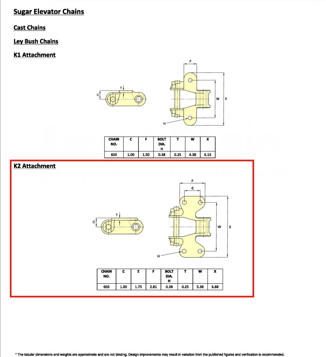 Sugar Industry Elevator Cast Chain with 603, 4103f29, 901e41