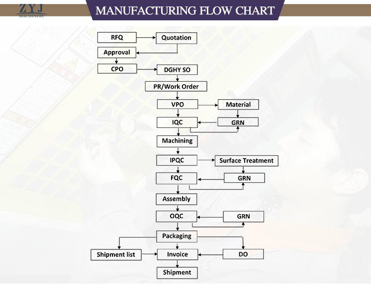 Casing Coupling / Tubing Coupling-Couplings Tubing