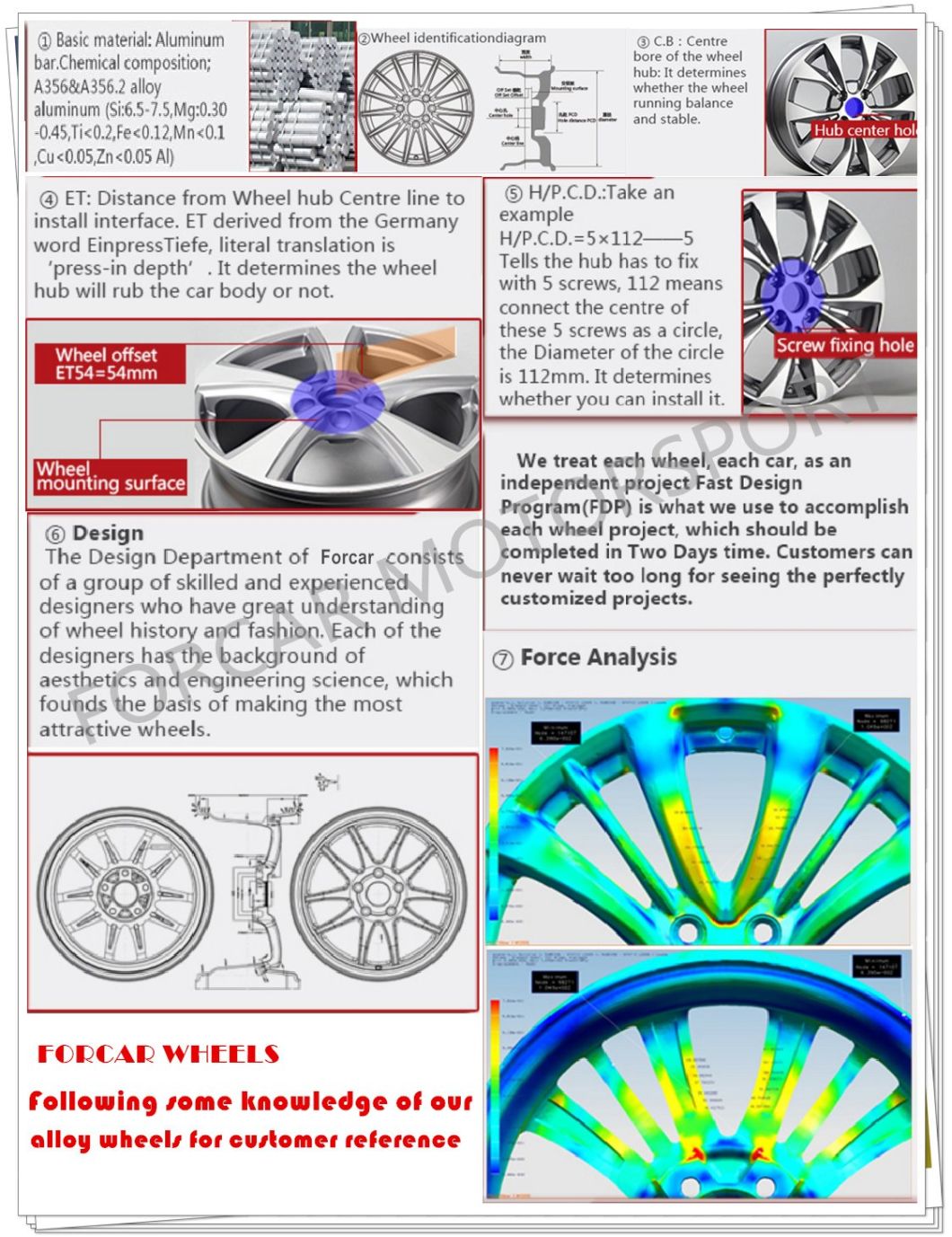 18*8j Car Accessories Aluminum New Rotiform Replica Wheels Rims