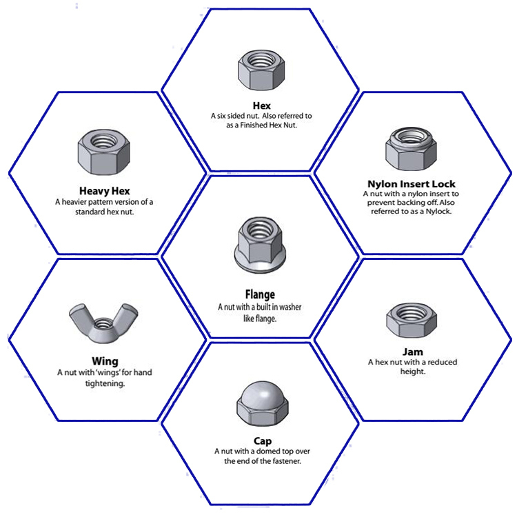 Carbon Stainless Steel Hex Head Nut, Square Nut, Wing Nut, All Kinds of Galvanizing Nut