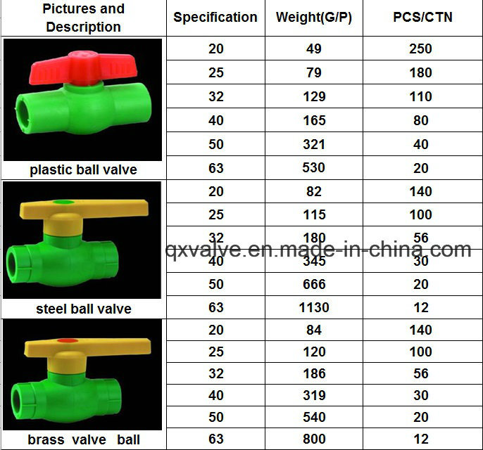 Plastic Pipe Fittings with PPR Pipe Fittings for Project Pn25