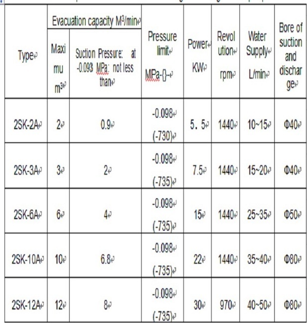 Pipe Use Water Loop Vacuum Pump