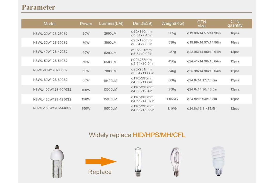 60W LED Corn Bulb High Bay Fixture Outdoor Retrofit Lamp UL Dlc