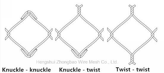 PVC Coated or Galvanized Chain Link Fence for Security, Highway, Commerical, Residential, Schools, Construction