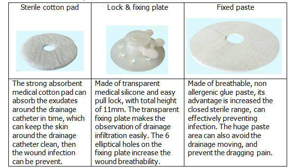 Chest Tube Drainage Lung Drainage Tube Fixation