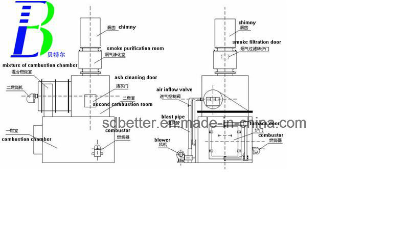 Small Waste Incinerator (WFS)