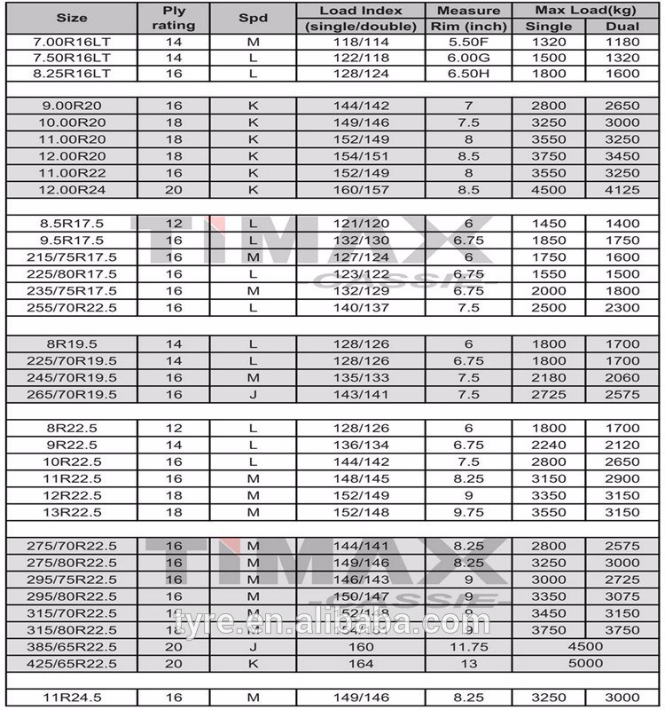 Â  Â  Super Quality China Radial Truck Tyre 11r 22.5, 1100 R22.5 Price