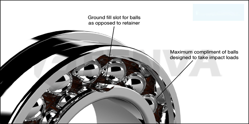 Needle Ceramic Thrust Tapered Spherical Roller Bearing Size Chart 40740040