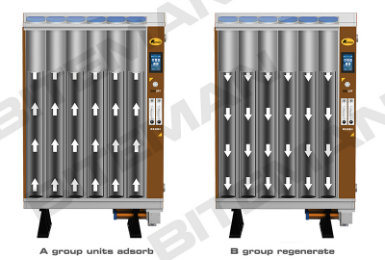 Air Compressor with Modular Units Desiccant Air Dryer