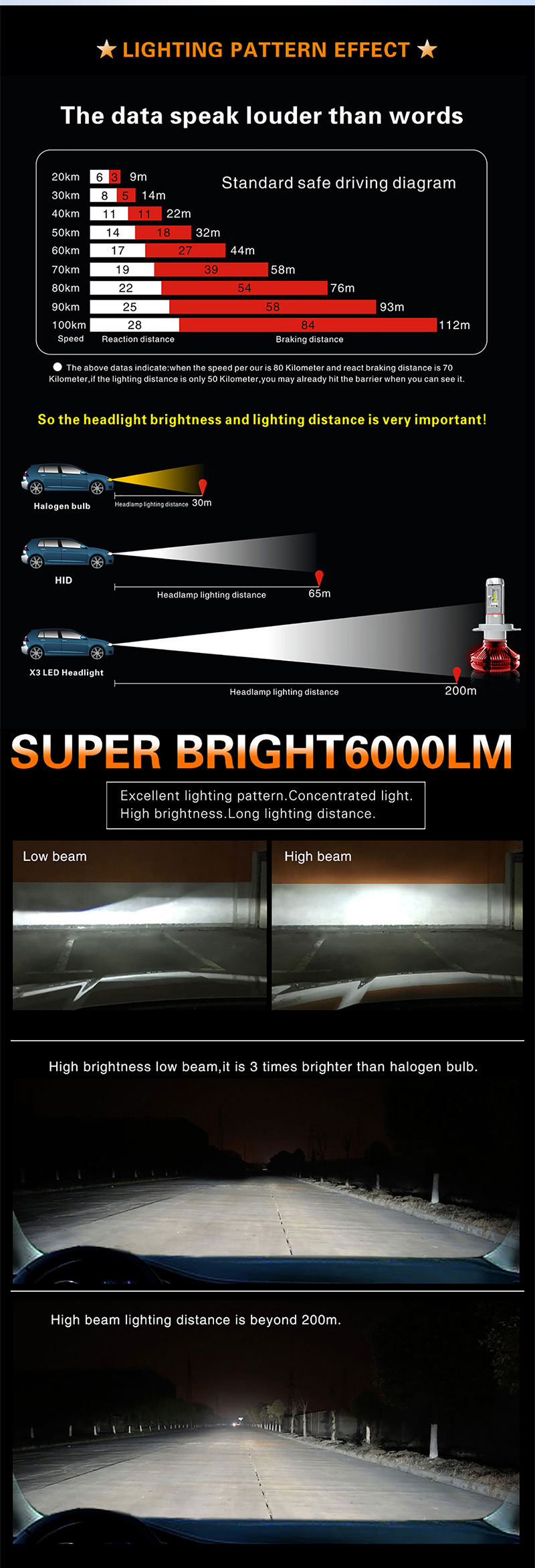 3 Color 12V Car H7 Headlight Kit X3 H8 H13 9004 9006 9007 H4 LED Headlamp