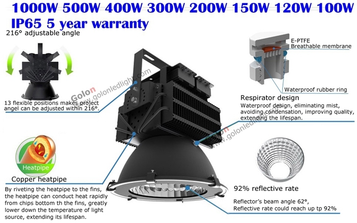 Low Price LED Outdoor Lighting Manufacturer 5 Years Warranty energy Saving 300 Watts 300W LED Floodlight